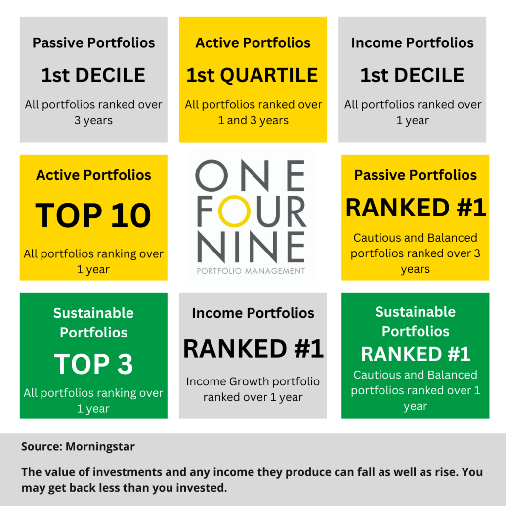 One Four Nine Portfolio Management - Morningstar rankings 310124