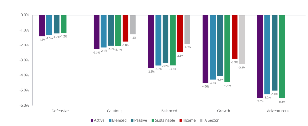 March 2025 MPS Performance Investments