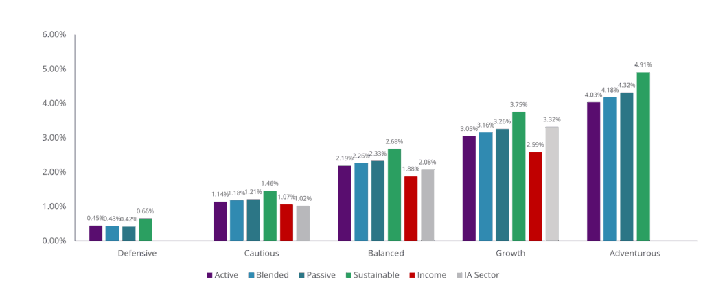 May 2025 MPS Performance Investments