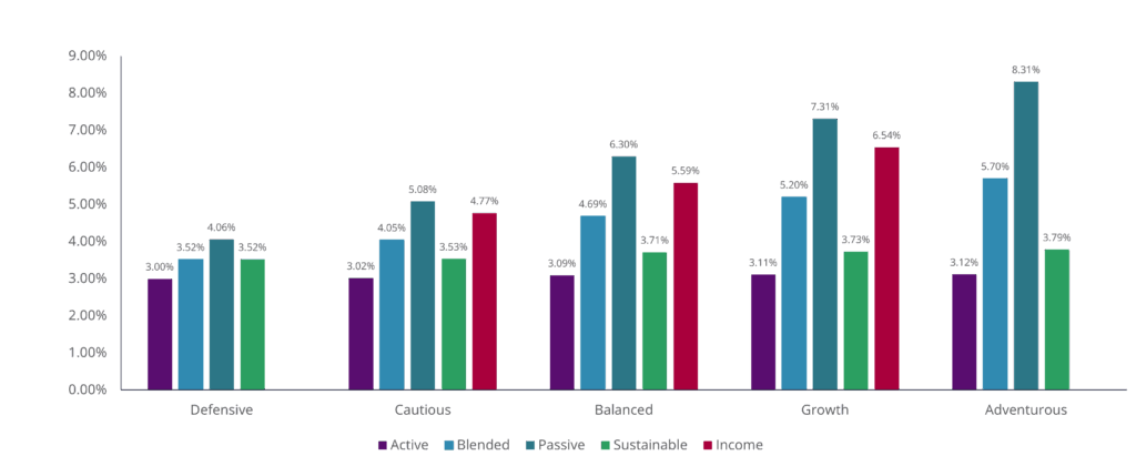 YTD - July 2025 MPS Performance Investments